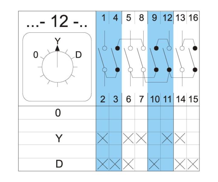 Prze��cznik wa�kowy Apator 4G25-12-PK, IP55, 3-biegunowy, 25 A