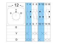Prze��cznik wa�kowy Apator 4G16-12-PK, IP55, 3-biegunowy, 16 A