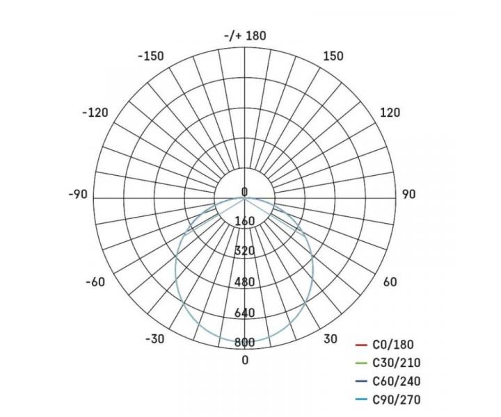 LED wpuszczane owietlenie Dori, kwadratowe biae 24,5W n.b., IP54 Emos ZM4314